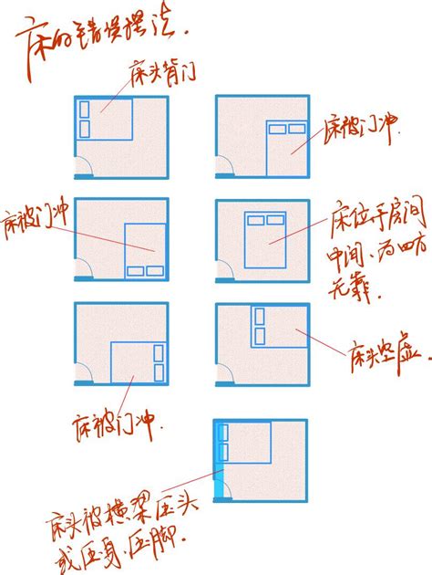 床頭向大門